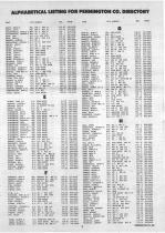 Landowners Index 003, Pennington County 1987